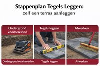 Zelf tegels leggen in je tuin: compleet stappenplan | Steenplaza Dordrecht